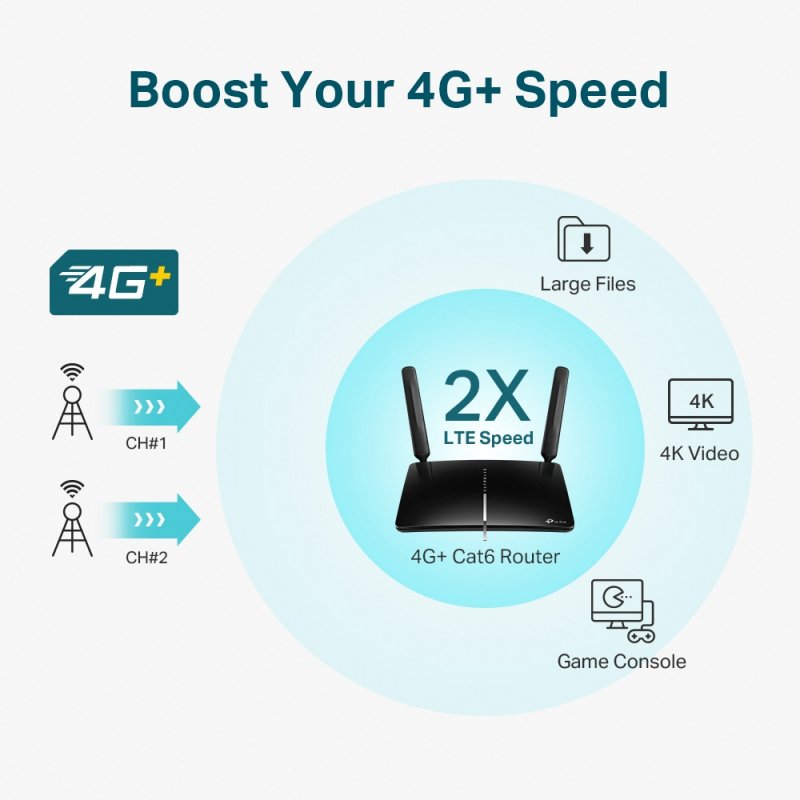 router-tp-link-wifi-4g-cat6-ac1200-dual-band-gigabit (4)